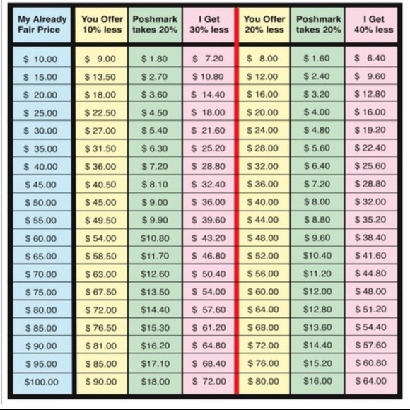 MAKE AN OFFER / BUNDLE 2 - Picture 2 of 3